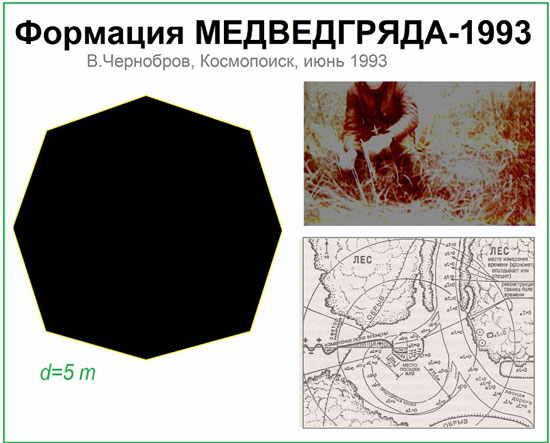 Формация на Медведицкой гряде. Формация на Медведицкой гряде.