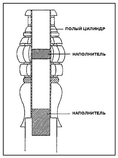 Способ крепления капители. Наполнителем служил свинец.